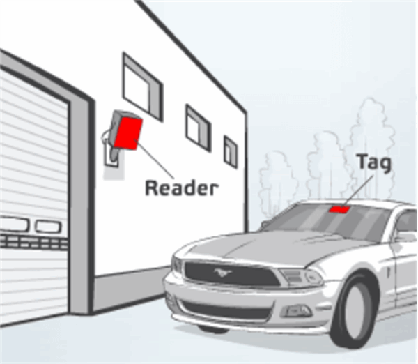 The first traffic control gate has an internal controller compatible with the Internet of Things